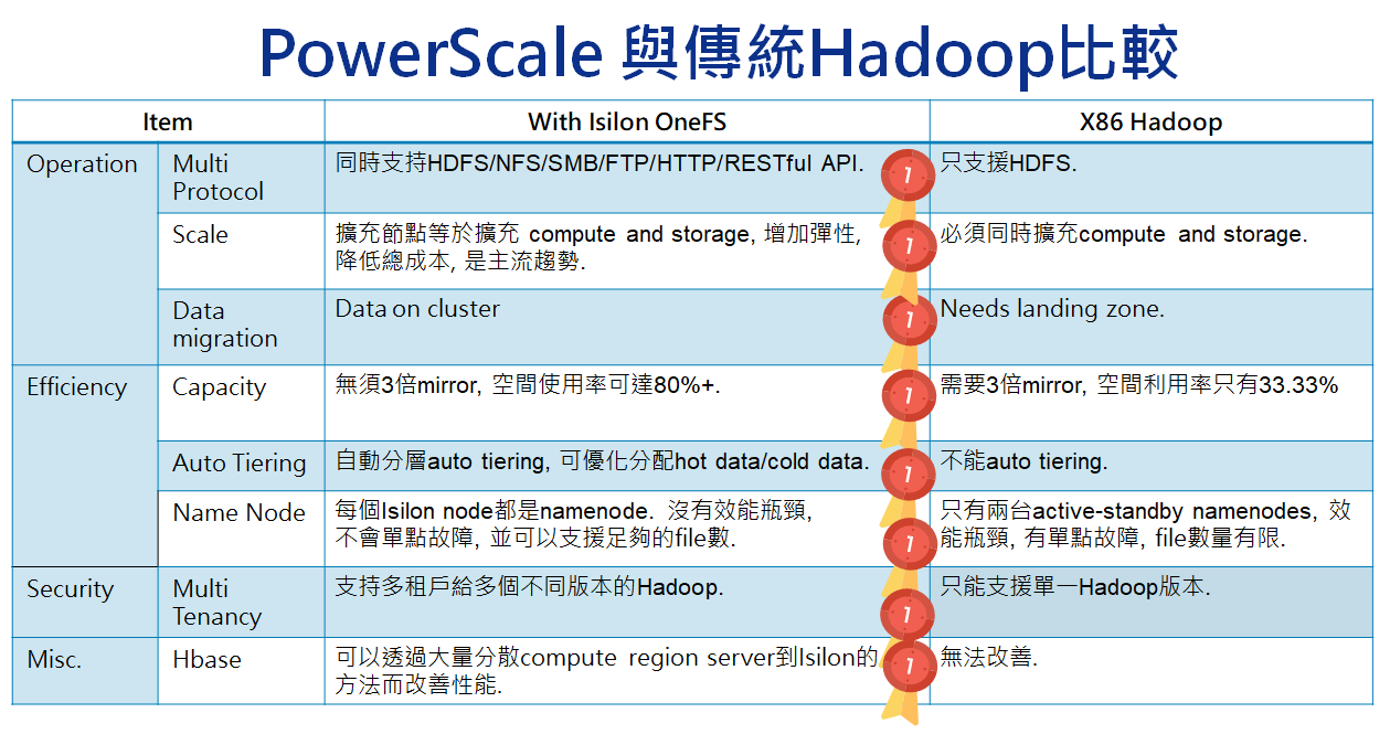 PowerScale