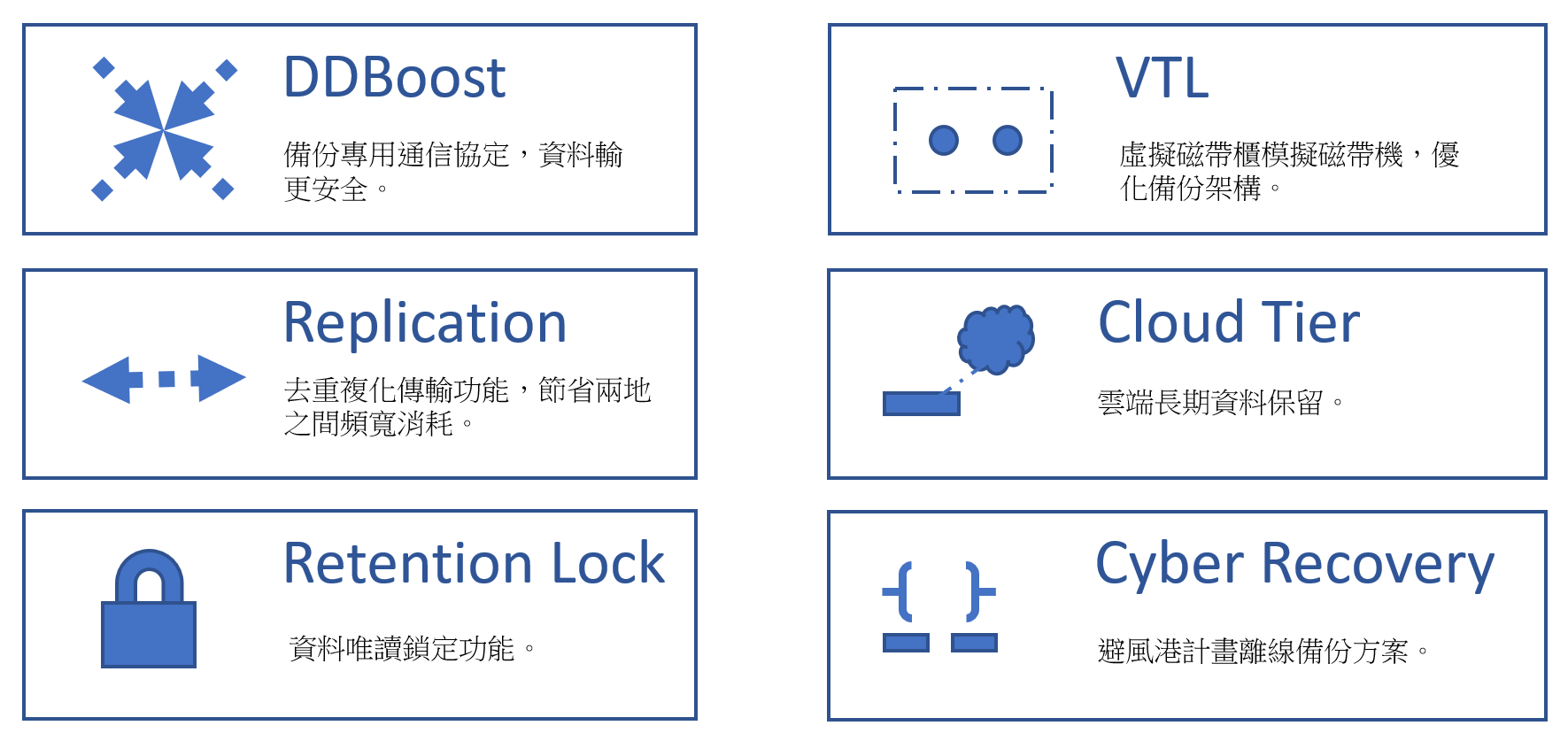 敦新科技股份有限公司 PowerProtect DD Dell Technologies
