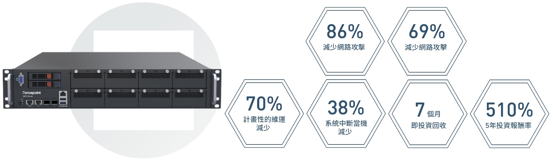 Forcepoint,NGFW,NGIPS,防火牆,網路安全