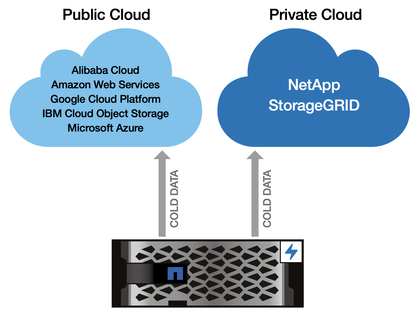 敦新科技股份有限公司 NetApp AFF A 系列 NetApp
