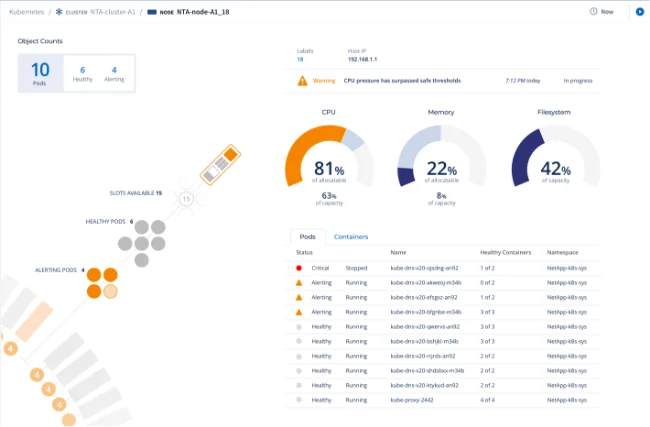 NetApp Cloud Insights Kubernetes