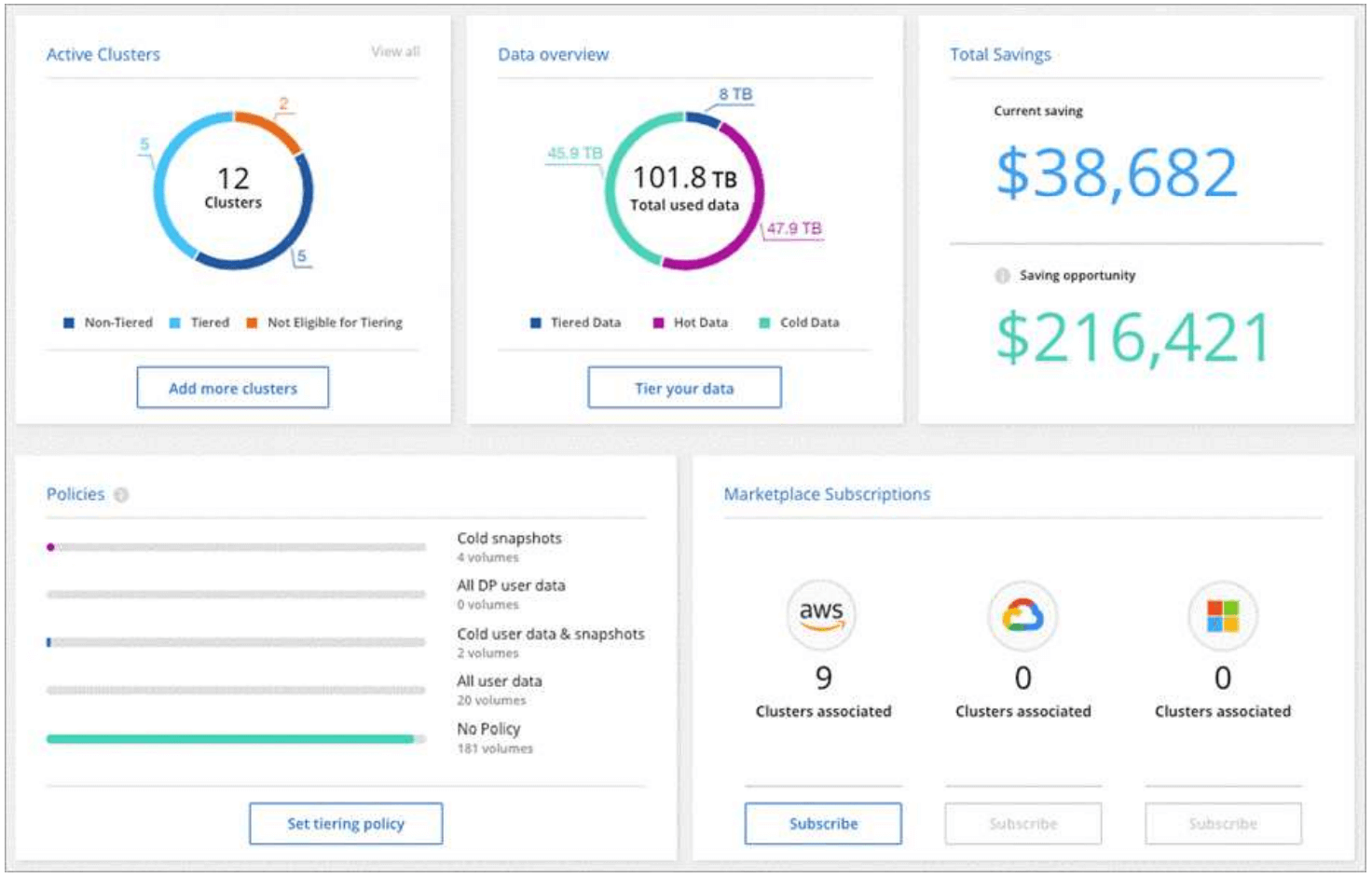 NetApp Cloud Manager