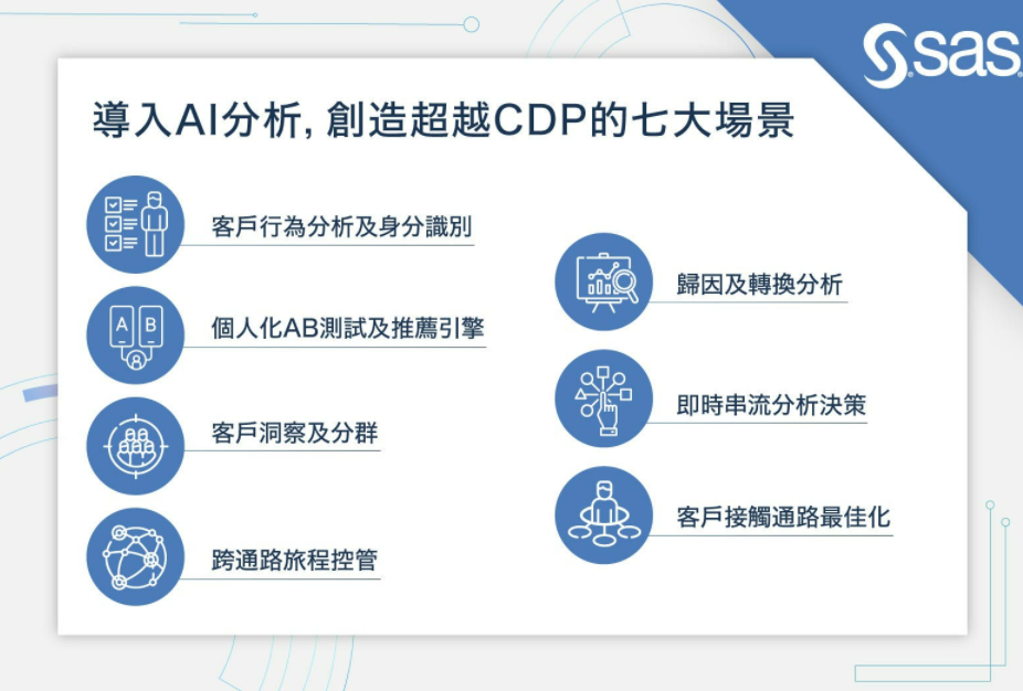 CDP平台導入SAS AI分析，創造超越CDP的七大場景