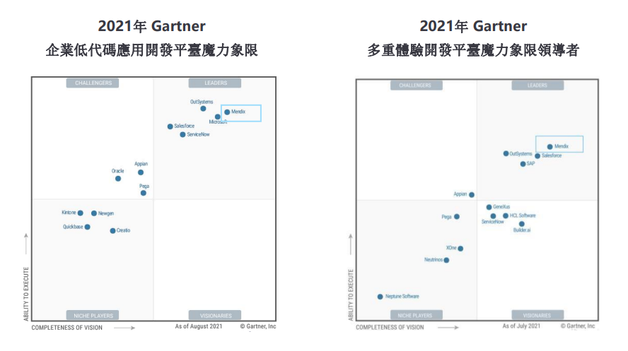 Siemens,西門子,mendix,Gartner,低代碼開發