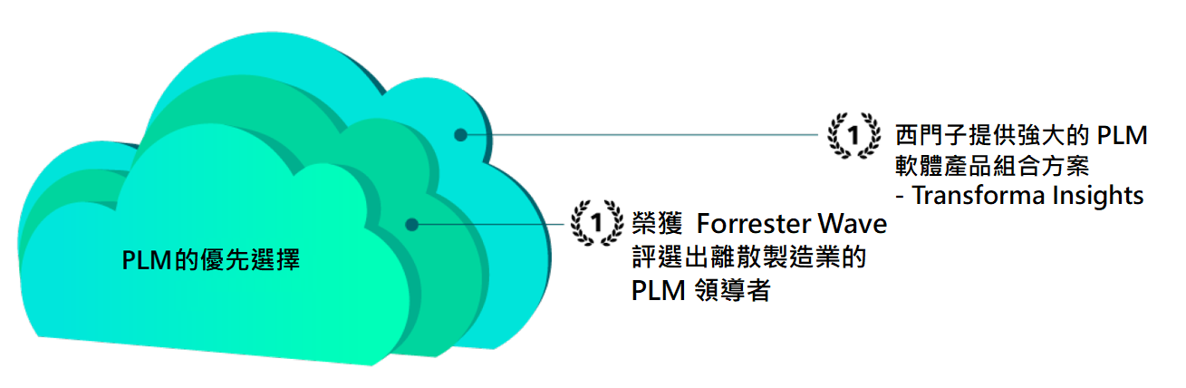 Siemens 西門子 Teamcenter X