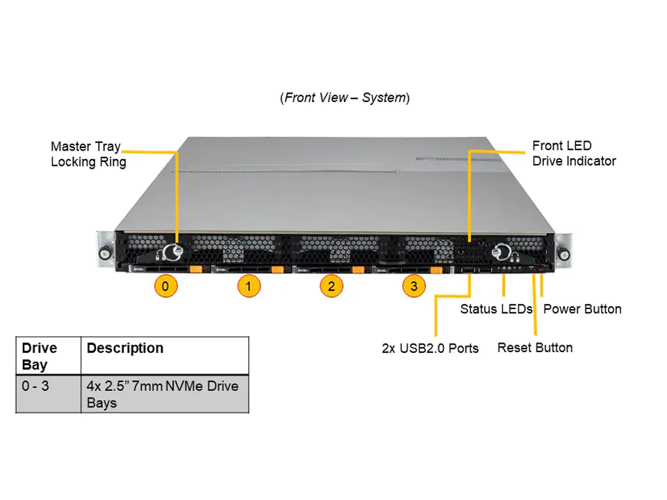 Supermicro ASG-1014S-ACR12N4H