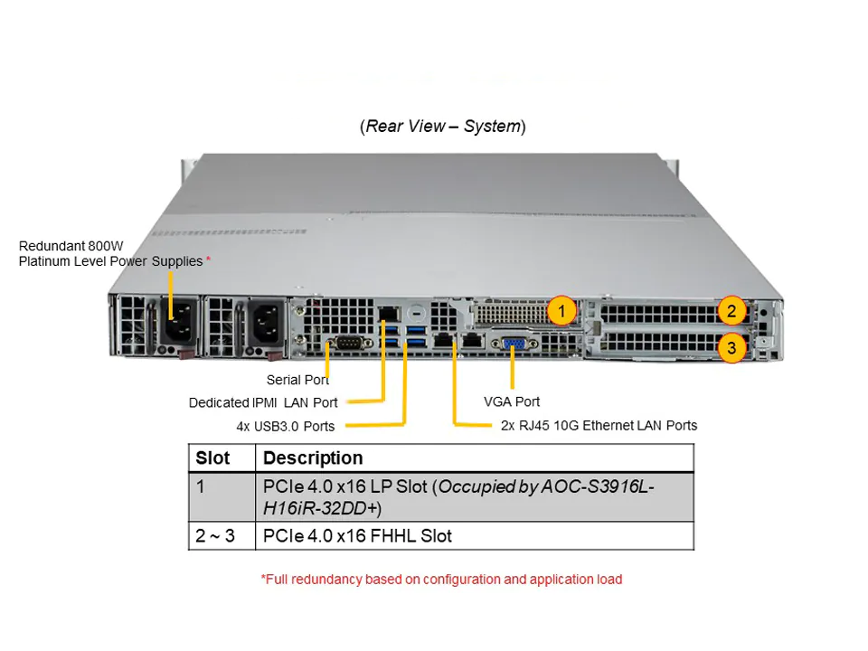 Supermicro ASG-1014S-ACR12N4H