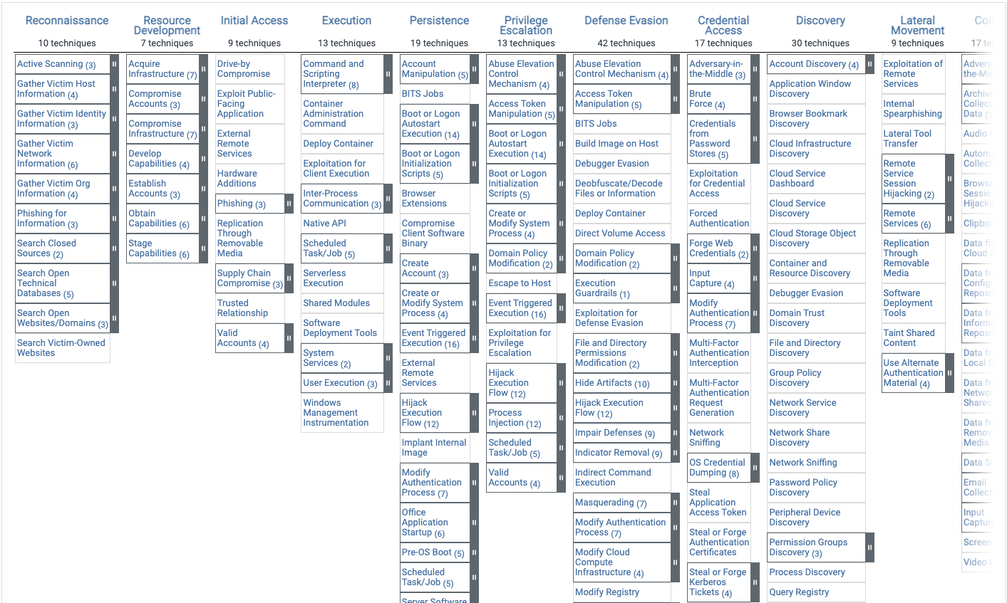 Enterprise Matrix,MITRE