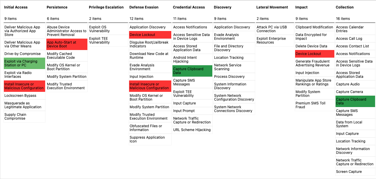 MITRE ATT&CK Navigator entries,MITRE