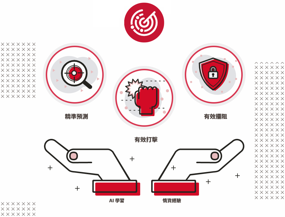 TeamT5,ThreatSonar Anti-Ransomware,資安,勒索軟體,備份