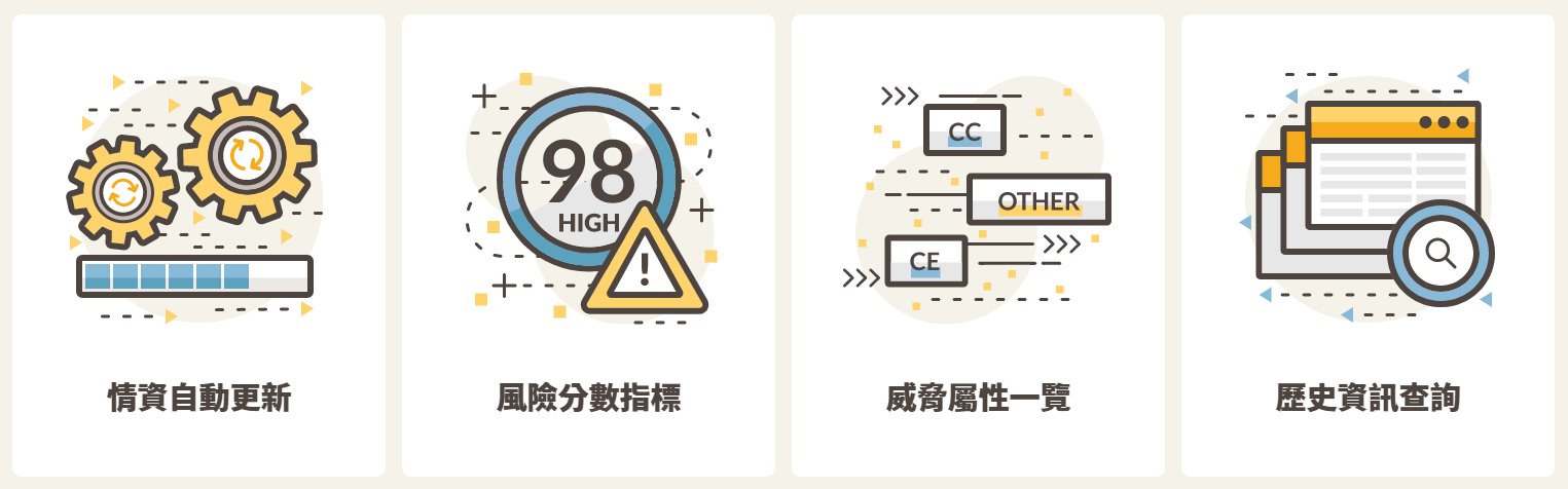 TeamT5,ThreatVision,駭客,威脅,資安