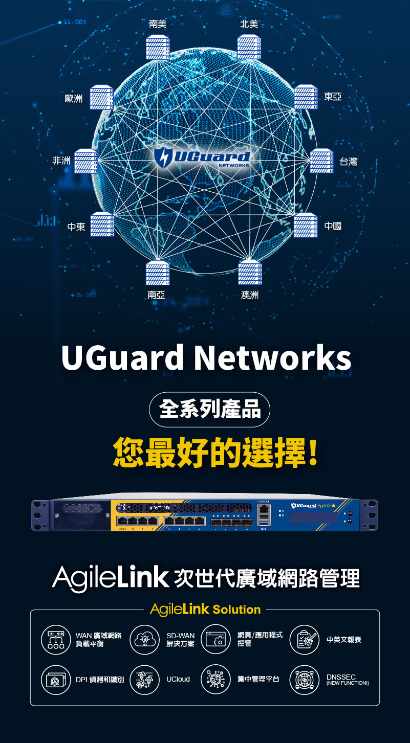 UGuard,UCloud