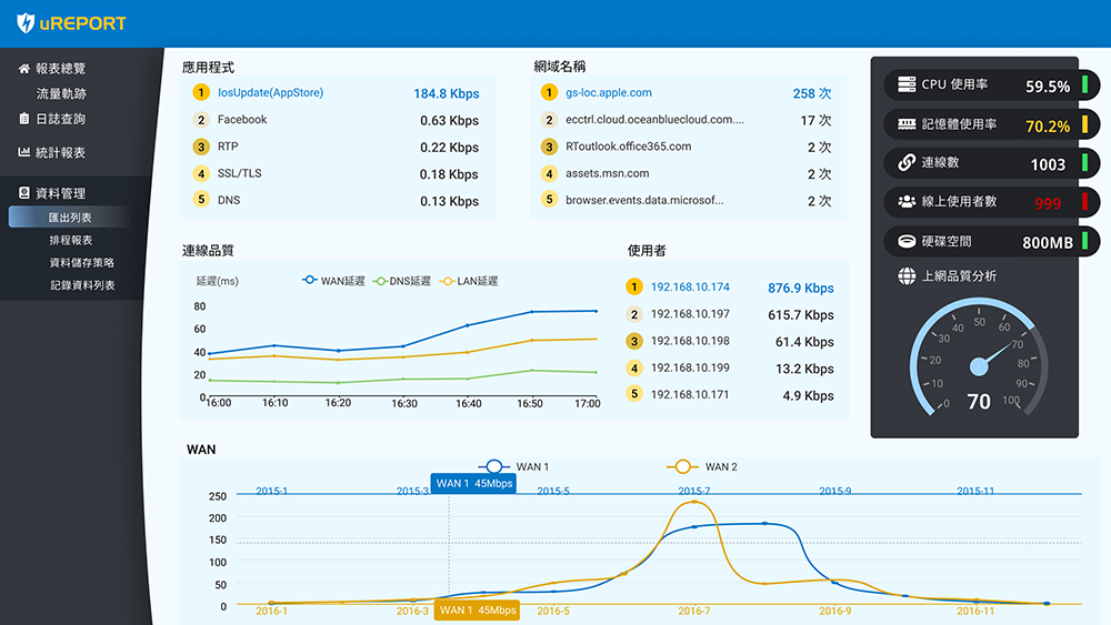 UGuard,AgileLink 