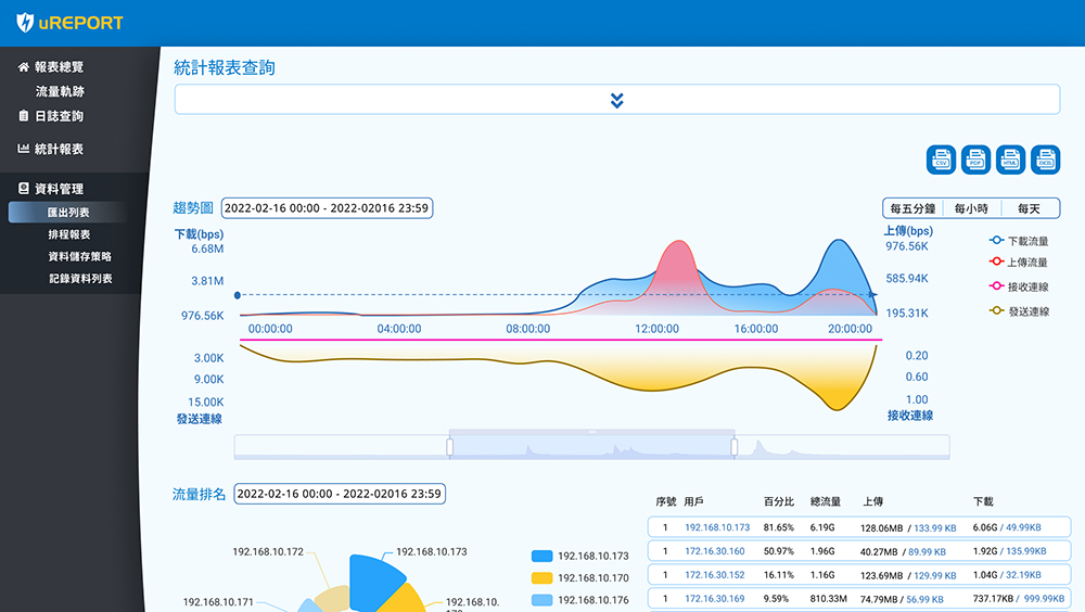 UGuard,AgileLink 