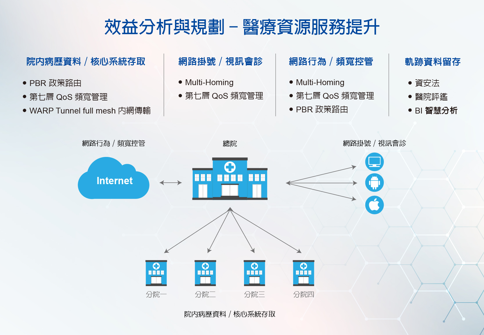 UGuard,AgileLink 