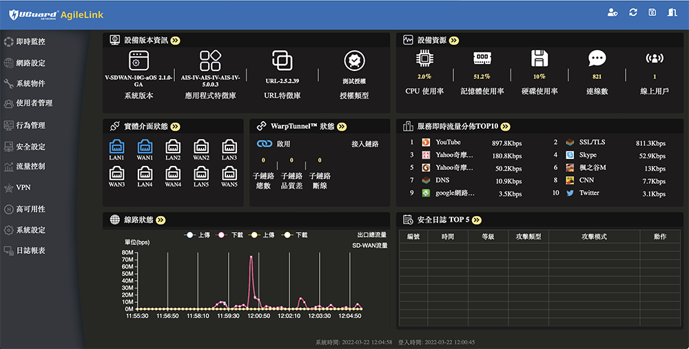 UGuard,AgileLink