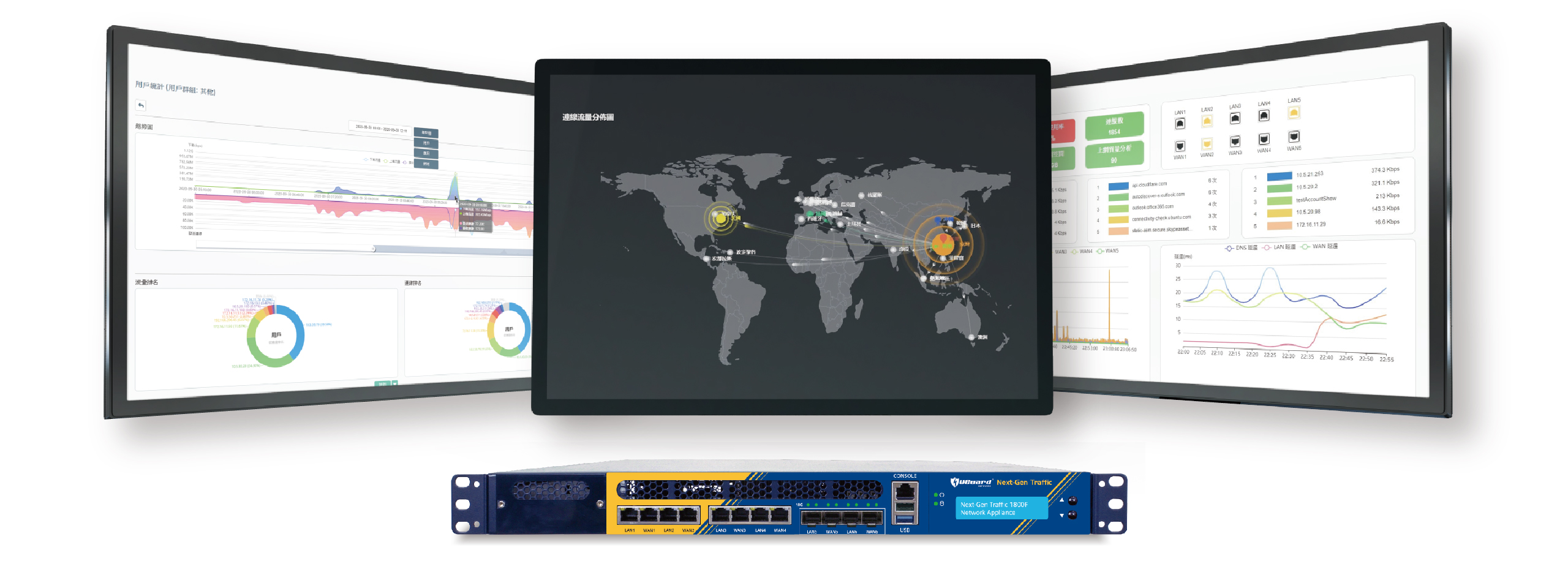 Next-Gen Traffic OS 3.0 直覺式的全新報表