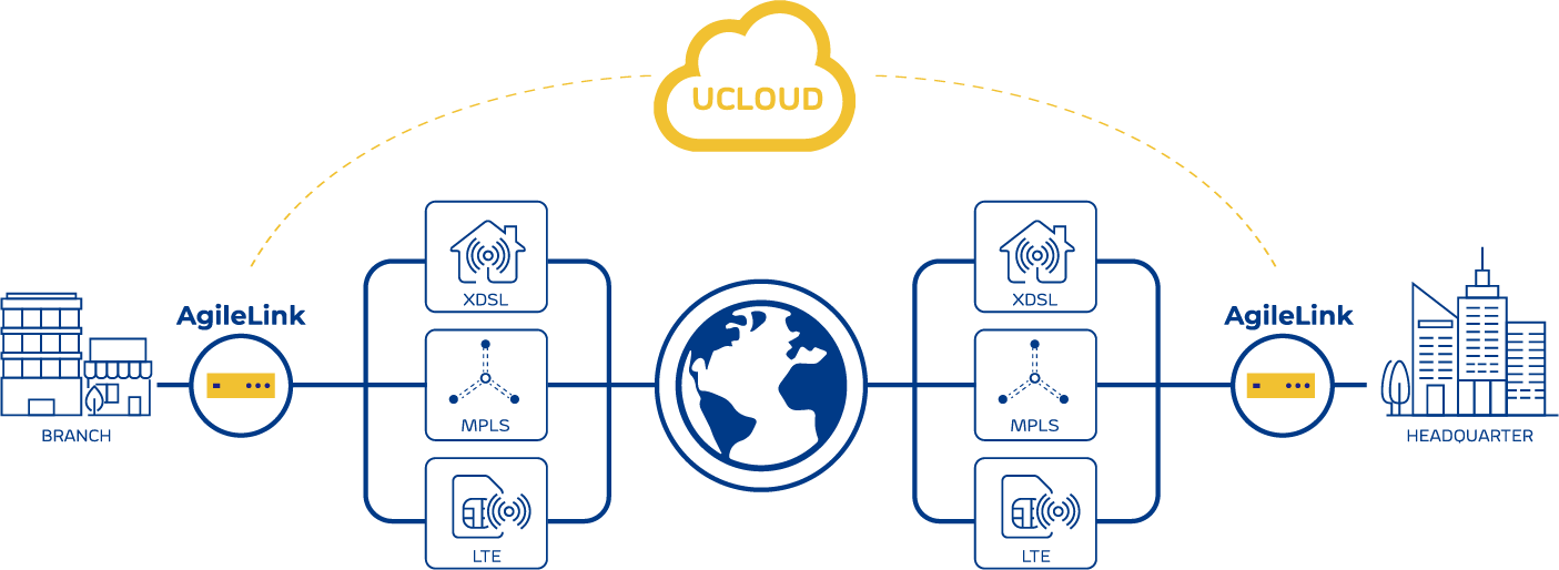 UGuard Networks WarpTunnel™