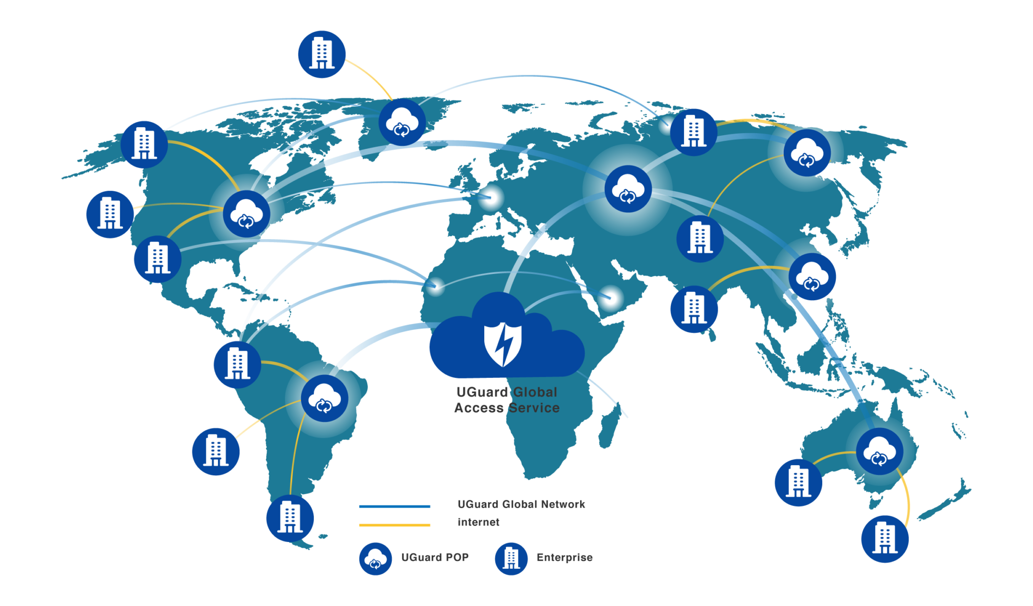 UGuard Networks UCloud 跨國路由服務