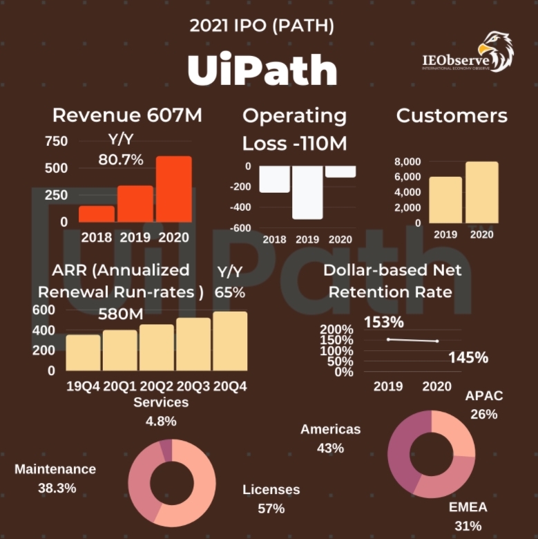 UiPath,RPA,AI,自動化,數位轉型