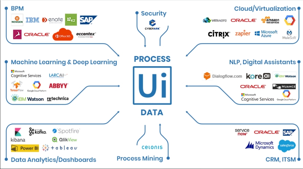 UiPath,RPA,AI,自動化,數位轉型