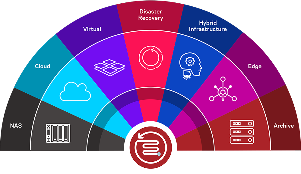 Veritas,NetBackup,雲端,資料管理,備份