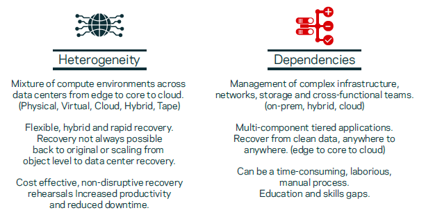 Veritas,NetBackup,VM,回復,資料保護