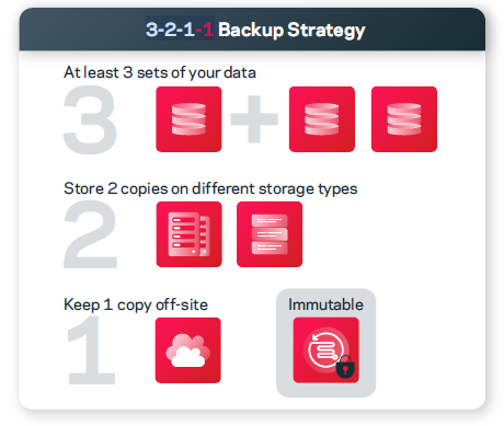 Veritas,NetBackup,VM,回復,資料保護