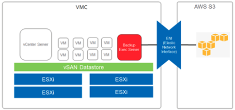 Backup Exec,veritas,vmware