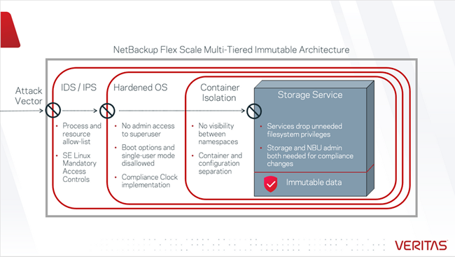 NetBackup,Flex Scale