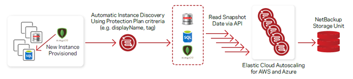 veritas,netbackup