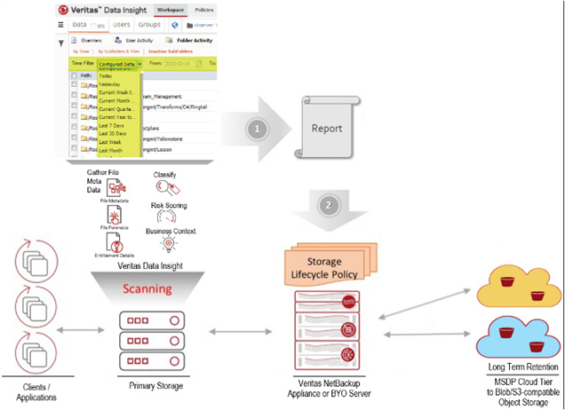 veritas,NetBackup