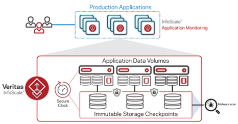 veritas,netbackup