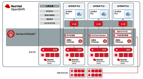 veritas,InfoScale