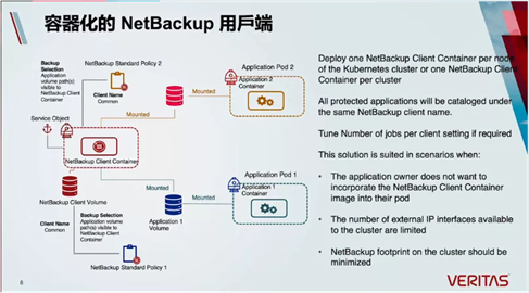 容器化的 Veritas NetBackup 用戶端