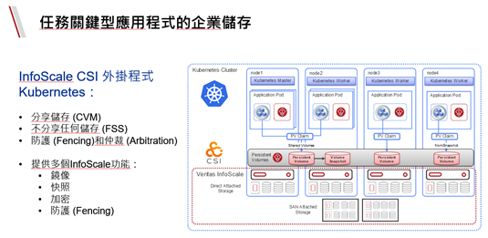 InfoScale是一個面向多雲環境的儲存與高可用產品