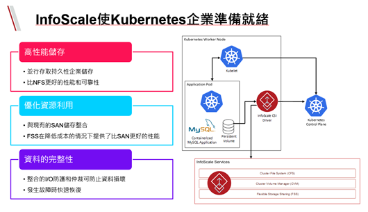 InfoScale 使 Kubernetes 企業準備就緒