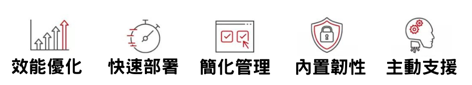 Veritas NetBackup 資料保護軟硬兼具，打造勒索軟體韌性戰略